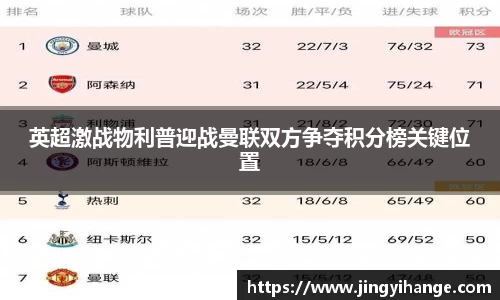 英超激战物利普迎战曼联双方争夺积分榜关键位置